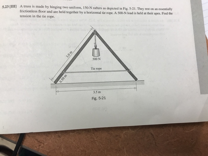 5 23 Ii A Truss Is Made Hinging Two Uniform Chegg 