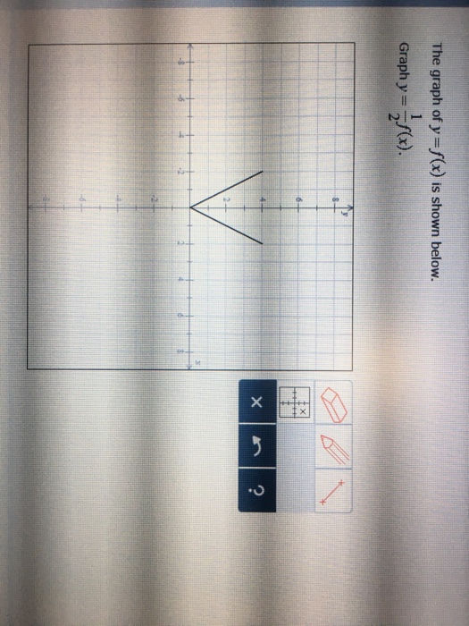 The Graph Of Y F X Is Shown Below Graph Y 1 2 Chegg Com