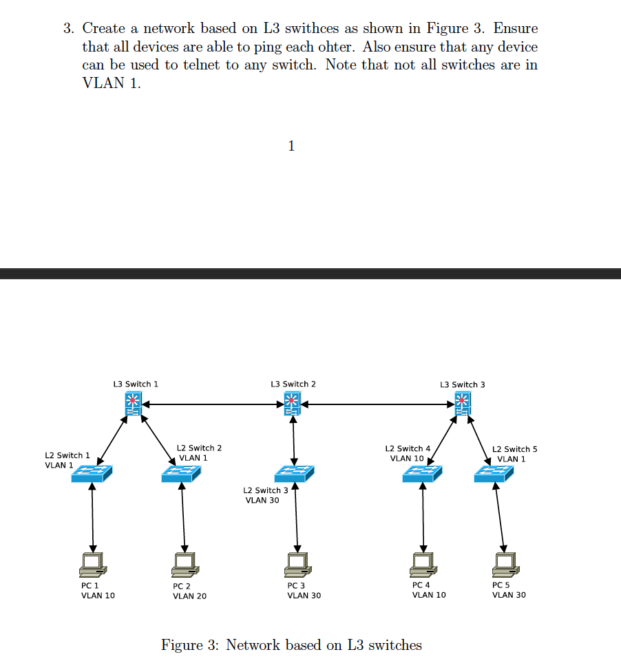 3. Create a network based on L3 swithces as shown in Figure 3. Ensure that all devices are able to ping each ohter. Also ensu