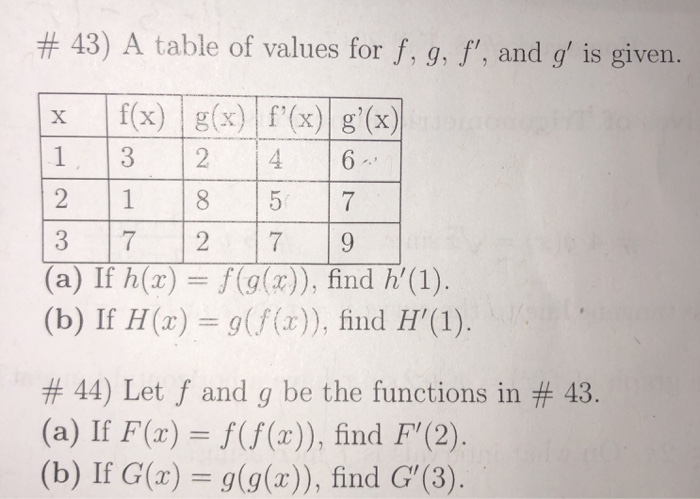 Solved 43 A Table Of Values For F G F And G Is Giv Chegg Com