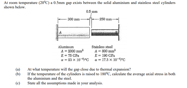 Solved At Room Temperature 20 C A 0 5mm Gap Exists Betw