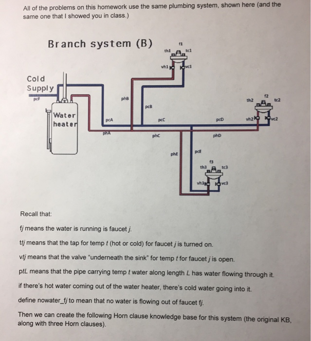 Solved All Of The Problems On This Homework Use The Same