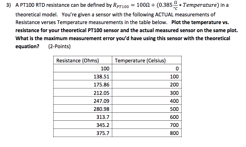 Solved What Is The Maximum Measurement Error How Do I Ca