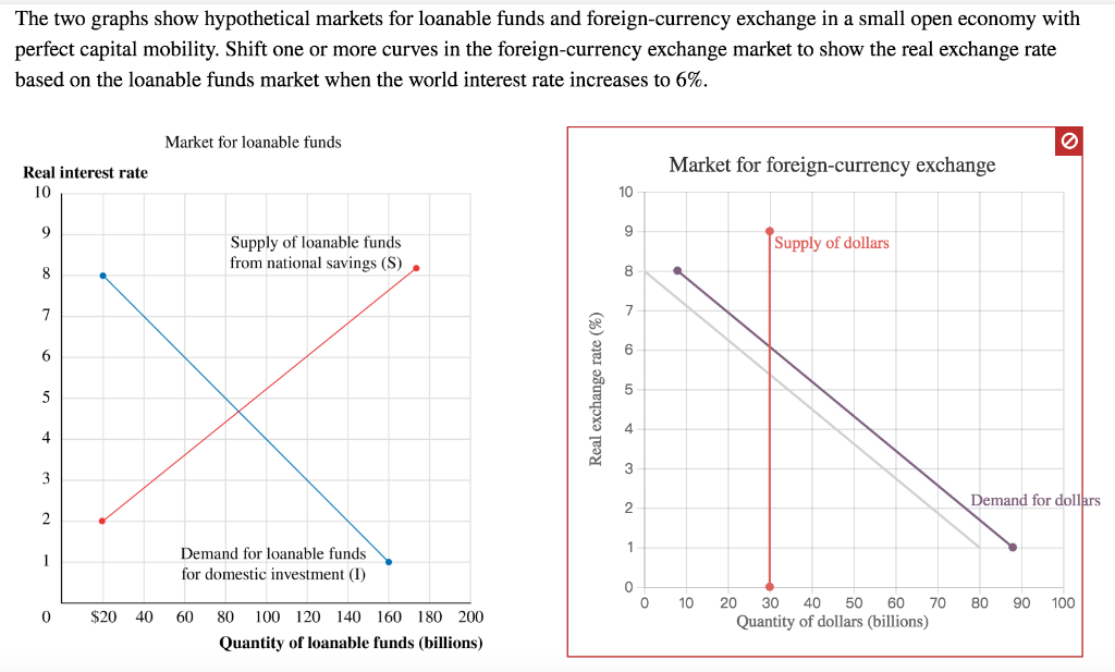 The Two Graphs Show Hypothetical Markets For Loana Chegg Two Graphs Show Hypothetical Markets