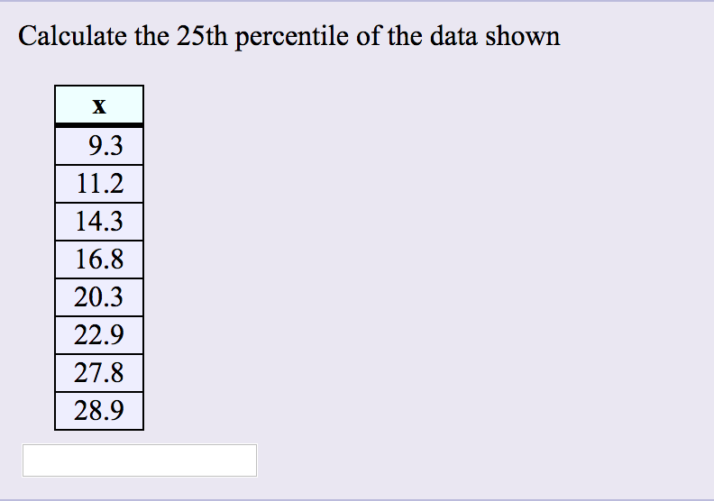 Calculate The 25th Percentile Of The Data Shown 9 3 Chegg Com