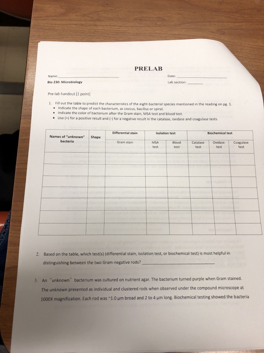 Solved: Can Someone Help Me Fill The Table Out? Thank You ...