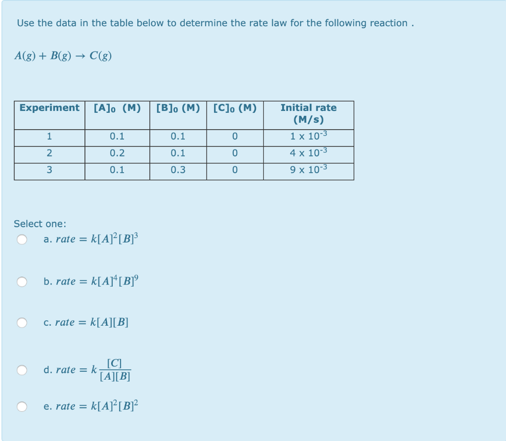 Use The Data In The Table Below To Determine The Rate Chegg Com