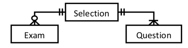 SelectionH Exam Question