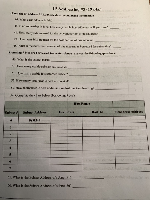 Solved Ip Addressing 5 19 Pts Given The Ip Address 98 Chegg Com