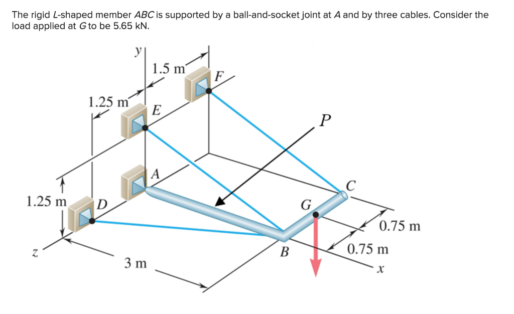 Solved The Rigid L Shaped Member Abc Is Supported By A Ba Chegg Com