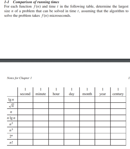 Solved 1-1 Comparison of running times For each function