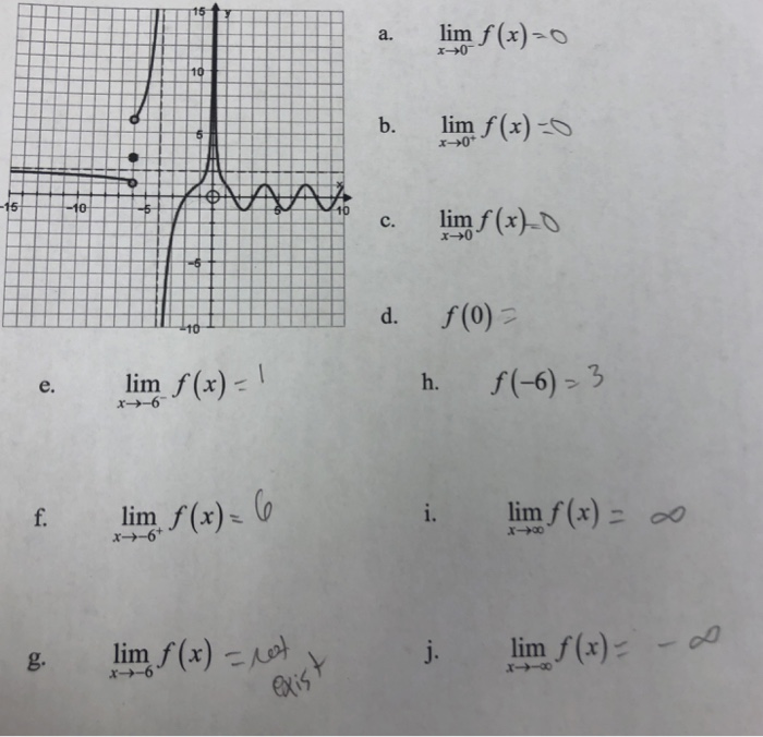 Solved C Lim X X 0 E Lim F Lim F X G Mf X 0x6y J M Chegg Com