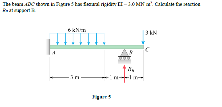 The beam ABC shown in Figure 5 has flexural rigidity EI 3.0 MN m2. Calculate the reaction Rs at support B. 6 kN/m 3 kN 3 m Figure 5