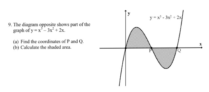 Solved Y X3 3x2 2x 9 The Diagram Opposite Shows Part Of The Chegg Com