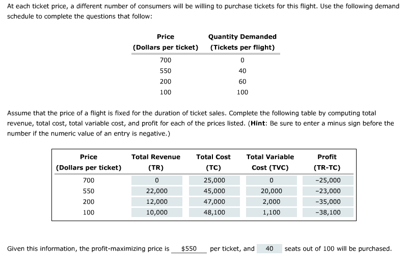 TicketIQ on X: Even with a 6.2% decrease in average price over