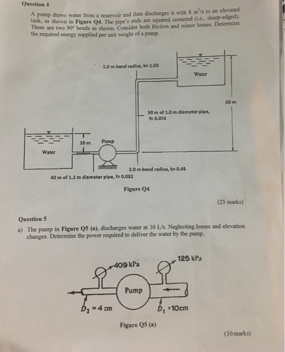 Question 4 Pump Draws Water From A Reservoir And Then Chegg 