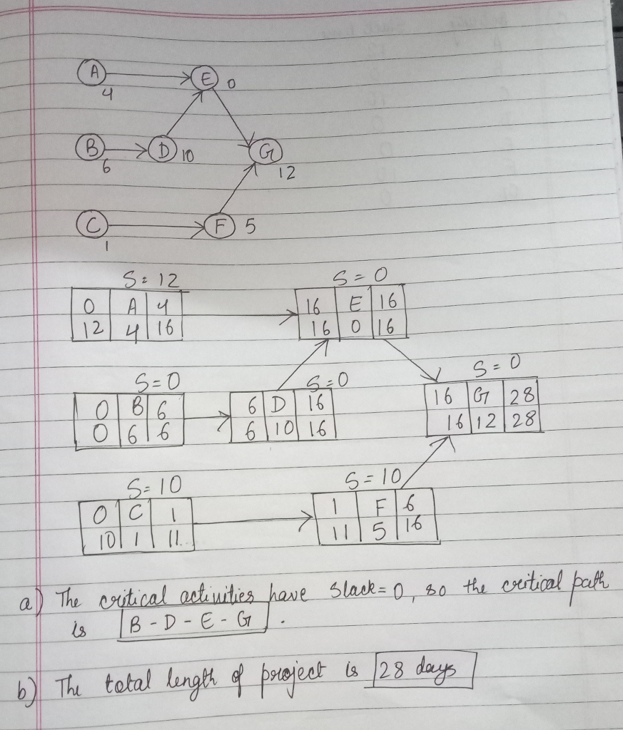 0 4 0 S 12 12| | 16 らー。 G40 61DÌ 16 06166 10 6 16-1G7-128 612 28 S: 10 10 1 5 Th, to tal.lu gK4Platts 23 dan.7
