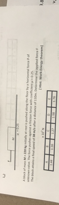 Solved J M 025 A Block Of Mass M 2 Kg Initially At R Chegg Com