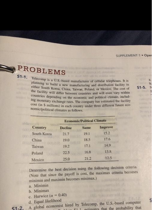 SUPPLEMENT 1 Oper PROBLEMS np is a U.S.-based manufacturer of celiular telephones. It is aiing to build a new manufacturing a