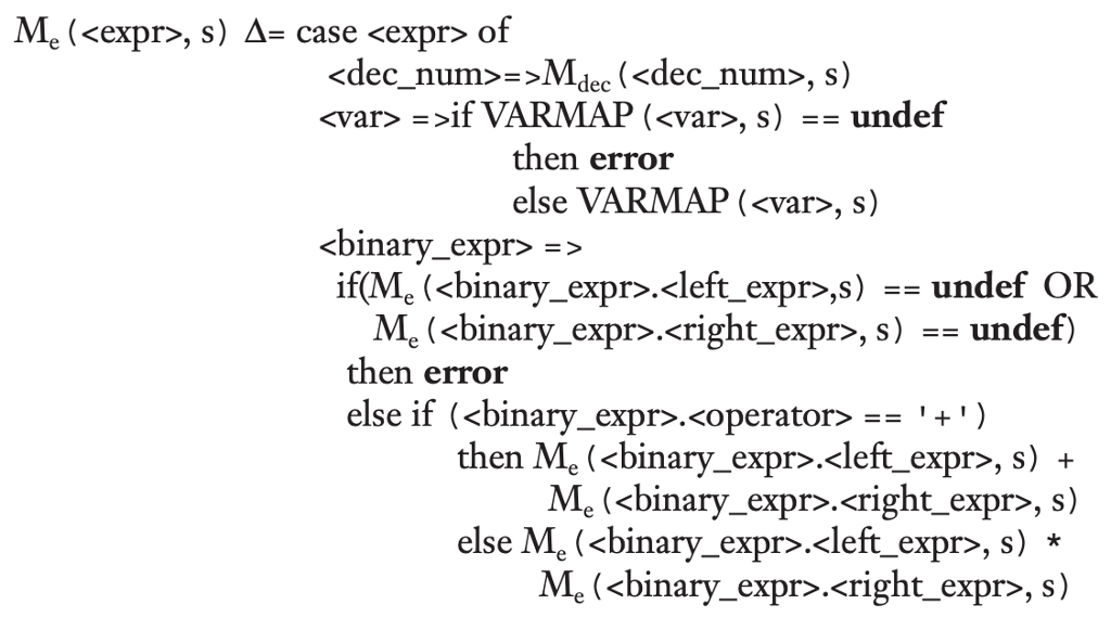 Solved Paraphrase The Meaning Of Each Line In English Ex Chegg Com