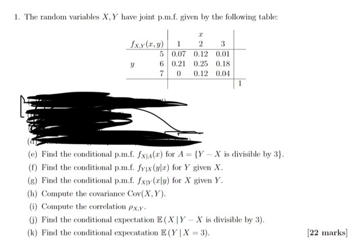 Solved 1 The Random Variables X Y Have Joint P M F Giv Chegg Com