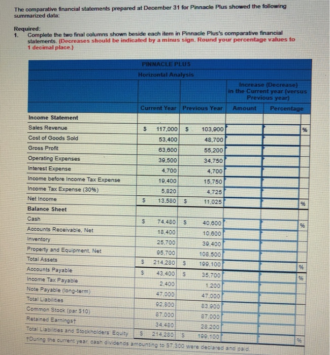 The comparative financial statements prepared at December 31 for Pinnacle Plus showed the following summarized data: Required: 1. Complete the two final columns shown beside each item in Pinnacle Pluss comparative financial statements. (Decreases should be indicated by a minus sign. Round your percentage values to 1 decimal place.) PINNACLE Pl Horizontal Increase (Decrease) in the Current year ( versu Previous year) Current Year Previous Year Amount Income Statement Sales Revenue Cost of Goods Sold Gross Profit Operating Expenses Interest Expense Income before Income Tax Expense Income Tax Expense (30%) Net Income Balance Sheet S 117,000103.900 48,700 55,200 

<div class=