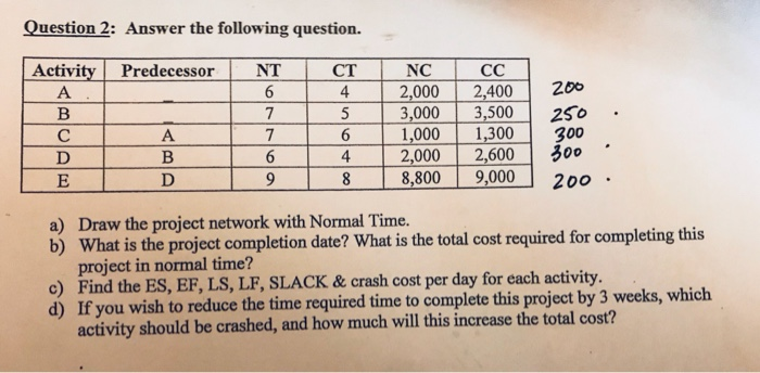Question 2: Answer the following question. Activity Predecesso NC 2,000 2,40020o 3,000 3,50025o 1,0001,300 300 sorNT 4 | 2,000 | 2,600 | 00 8,800 | 9,000 200 . Draw the project network with Normal Time. What is the project completion date? What is the total cost required for completing this project in normal time? Find the ES, EF, LS, LF, SLACK& crash cost per day for each activity. If you wish to reduce the time required time to complete this project by 3 weeks, which activity should be crashed, and how much will this increase the total cost? a) b) c) d)