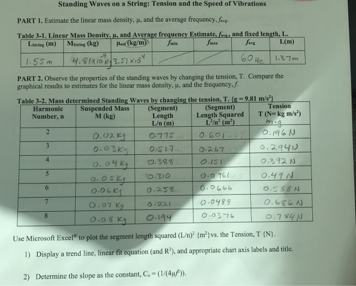 Solved Standing Waves On A String Tension And The Speed Chegg Com