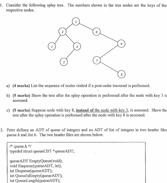 I. Consider the following splay tree. The numbers shown in the tree nodes are the keys of the respective nodes. (4 marks) Lis