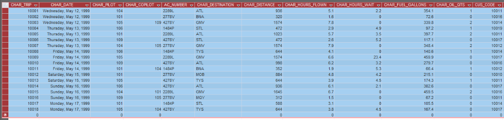 CHAR PLOT CHAR COPILOT AC NUMBER CHAR DESTINATION CHAR DISTANCE CHAR HOURS FLOWN CHAR HOURS AT CHAR FUEL GALLONS CHAR OL QTS