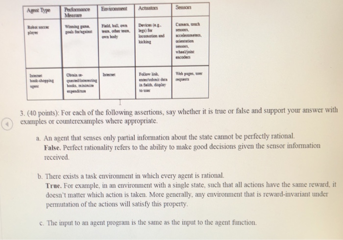 Solved Solutions 1 10 Points What Is The Difference B Chegg Com