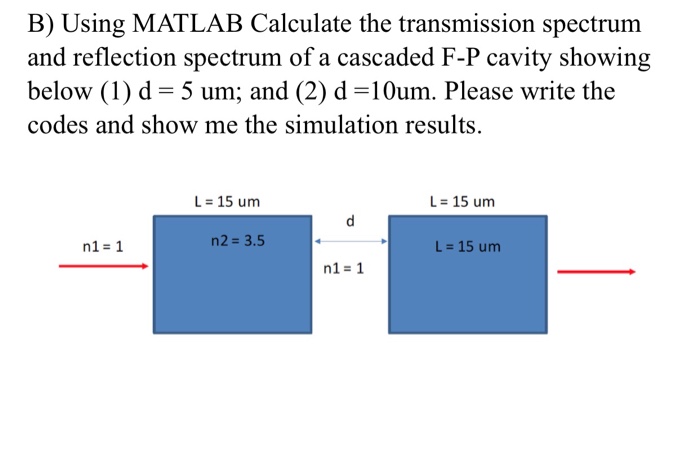 B) Using MATLAB Calculate the transmission spectrum and reflection spectrum of a cascaded F-P cavity showing below (1) d = 5 um; and (2) d-10um. Please write the codes and show me the simulation results L=15um L= 15 um n1= 1 n2 3.5 L=15um n1= 1