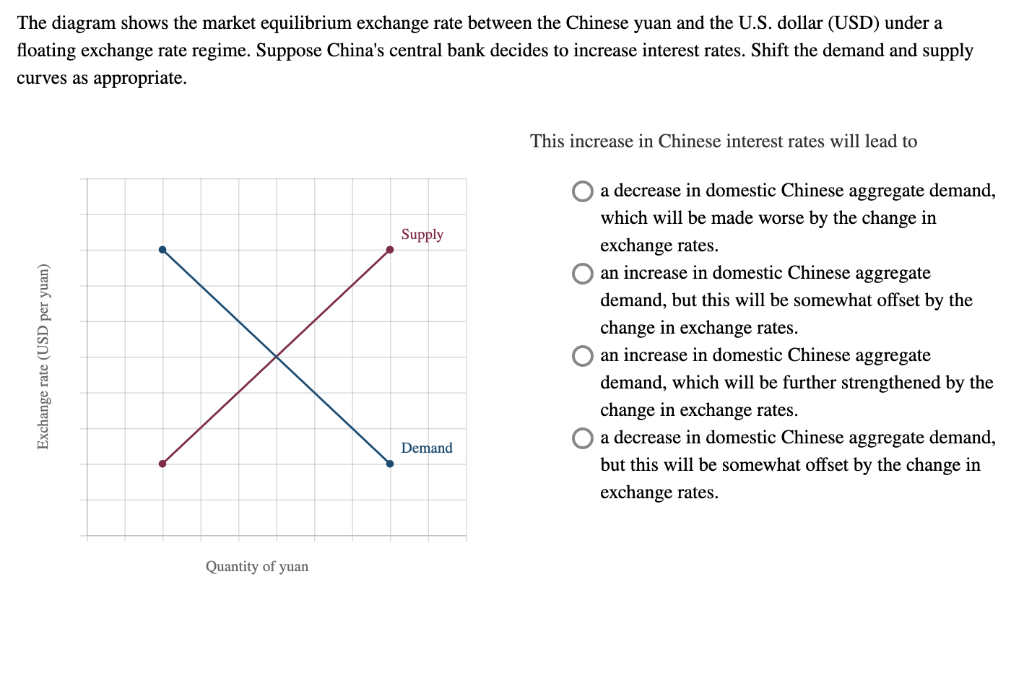 Solved The Diagram Shows The Market Equilibrium Exchange - 