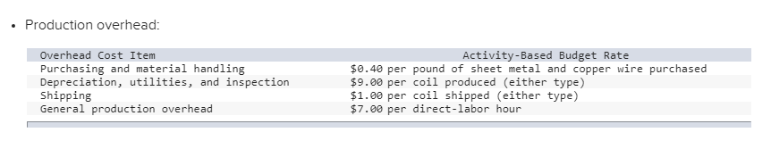 Production overhead: Overhead Cost Item Purchasing and material handling Depreciation, utilities, and inspection Activity-Bas