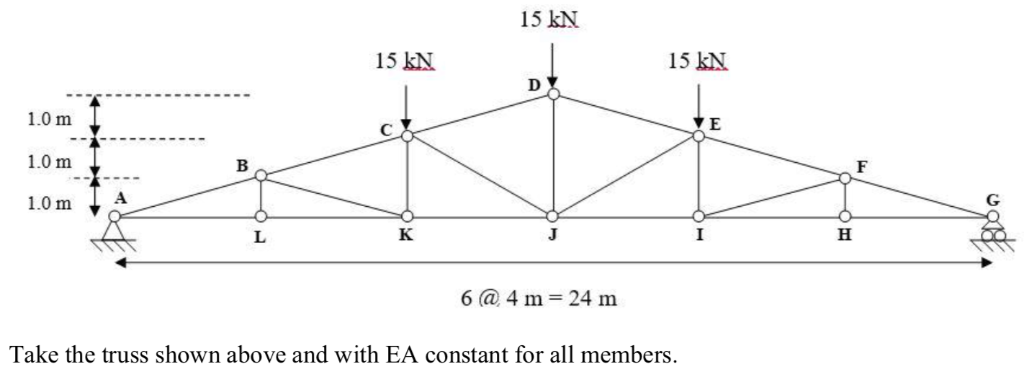 Calculate The Deflection At J As A Function Of Ea Chegg Com