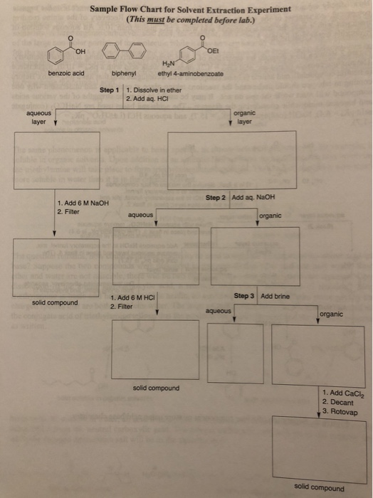 Solved Sample Flow Chart For Solvent Extraction Experiment Chegg Com