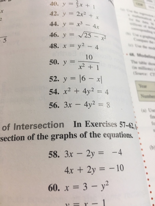 Solved Y 2 3 X 1 Y 2x 2 X Y X 3 4x Y Chegg Com