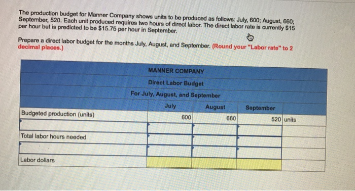 The production budget for Manner Company shows units to be produced as follows: July, 600; August, 660 September, 520. Each unit produced requires two hours of direct labor. The direct labor rate is currently $15 per hour but is predicted to be $15.75 per hour in September Prepare a direct labor budget for the months July, August, and Septomber. (Round your Labor rato to 2 decimal places.) MANNER COMPANY Direct Labor Budget For July, August, and September July August September Budgeted production (units) 600 660 620 units Total labor hours needed Labor dollars