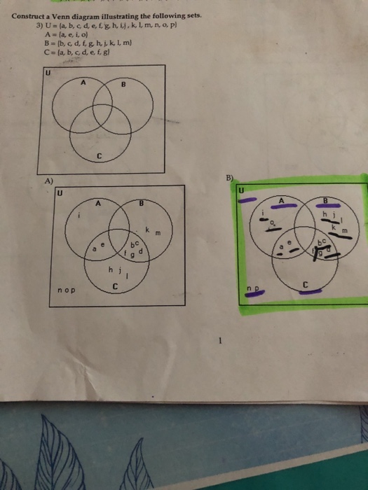 Solved Construct A Venn Diagram Illustrating The Followin Chegg Com