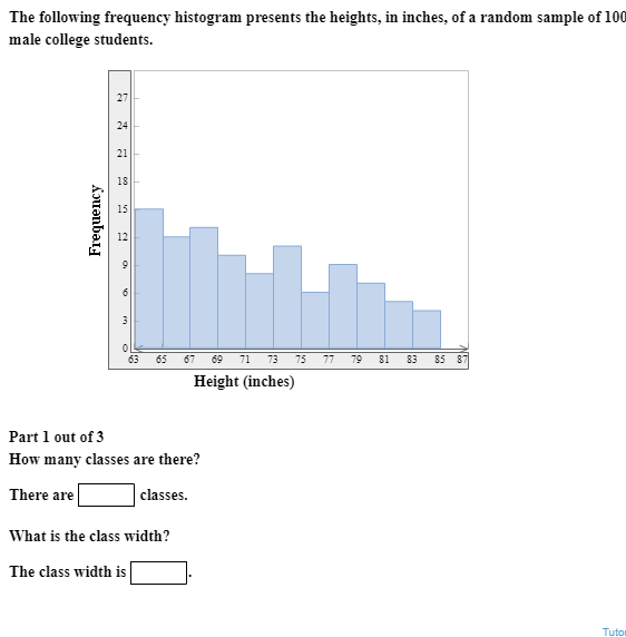 Solved The Following Frequency Histogram Presents The Chegg Com