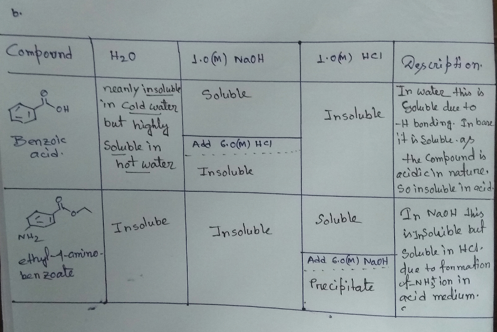 A Explain The Results For The Tube In Which 1m Naoh Chegg 