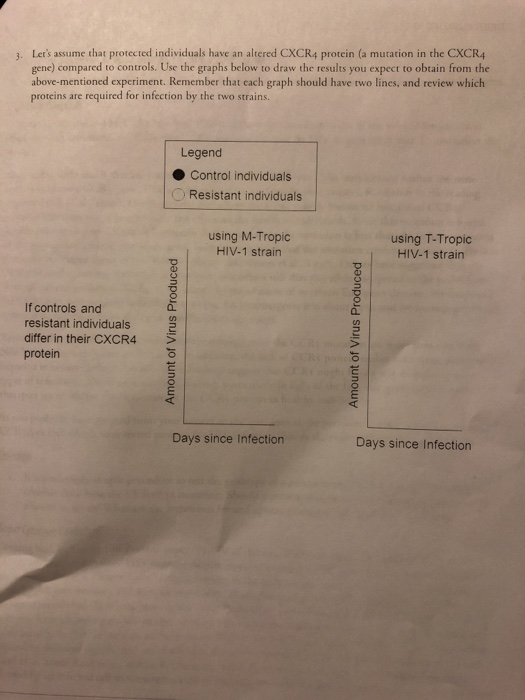 3. Lets assume that protected individuals have an altered CXCR4 protein (a mutation in the CXCR4 gene) compared to controls. Use the graphs below to draw the results you expect to obtain from the above-mentioned experiment. Remember that each graph should have two lines, and review which proteins are required for infection by the two strains. Legend Control individuals O Resistant individuals using M-Tropic HIV-1 strain using T-Tropic HIV-1 strain If controls and resistant individuals3 differ in their CXCR4 protein Days since Infection Days since Infection