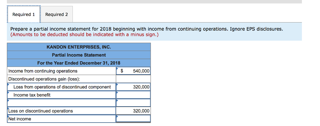 Kandon Enterprises Inc Has Two Operating Chegg 