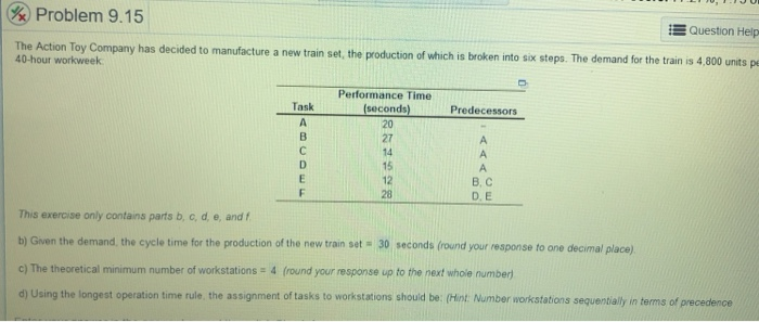 How is Idle time Calculated?