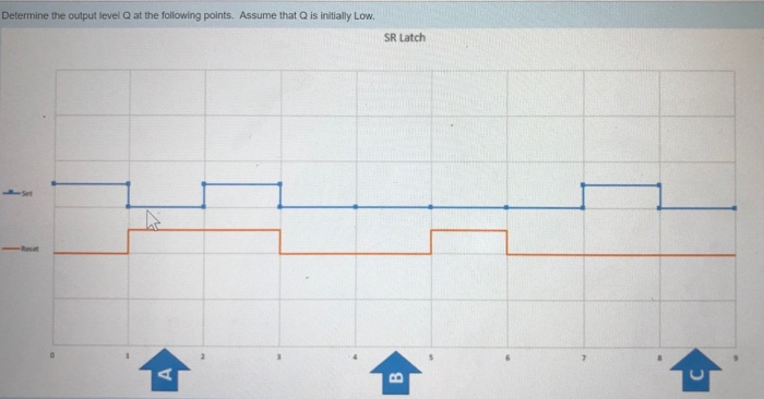 Determine the output level Q at the following points. Assume that Q is initially Low. SR Latch