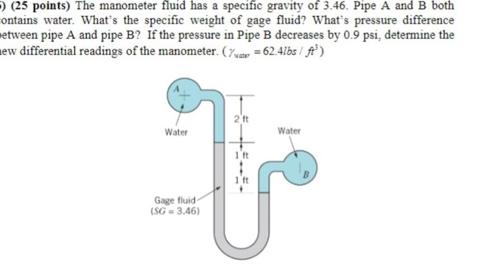 turquoise specific gravity