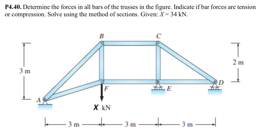 P4.40. Determine the forces in all bars of the trusses in the figure. Indicate if bar forces are tension or compression. Solv