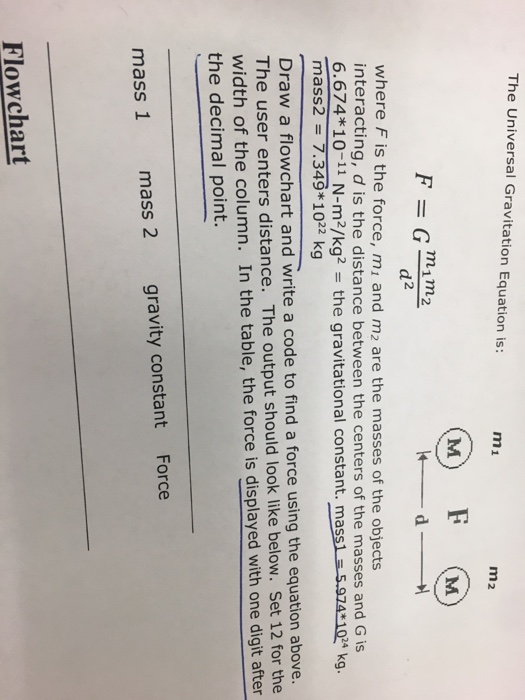 Solved The Universal Gravitation Equation Is M1 M2 F G