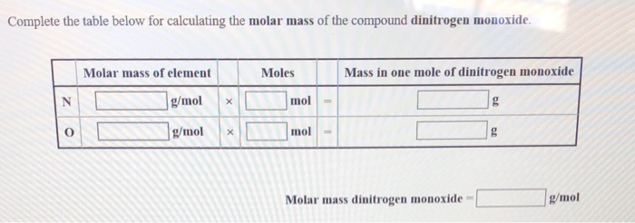 Solved Complete The Table Below For Calculating The Molar
