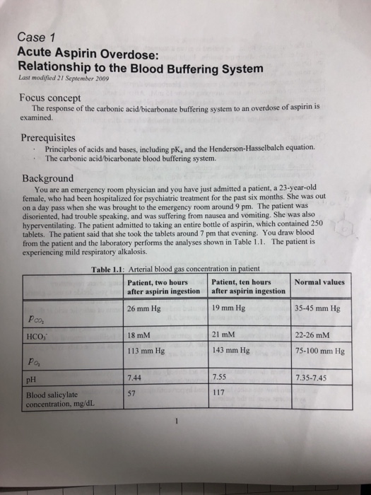 Solved Case 1 Acute Aspirin Overdose Relationship To The Chegg Com